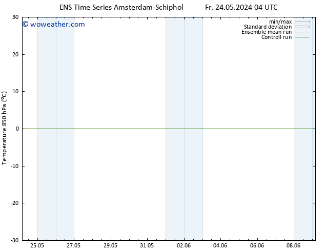 Temp. 850 hPa GEFS TS Fr 24.05.2024 04 UTC