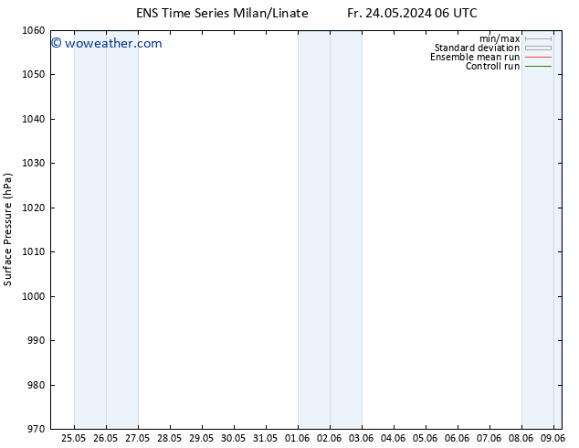 Surface pressure GEFS TS Fr 24.05.2024 06 UTC