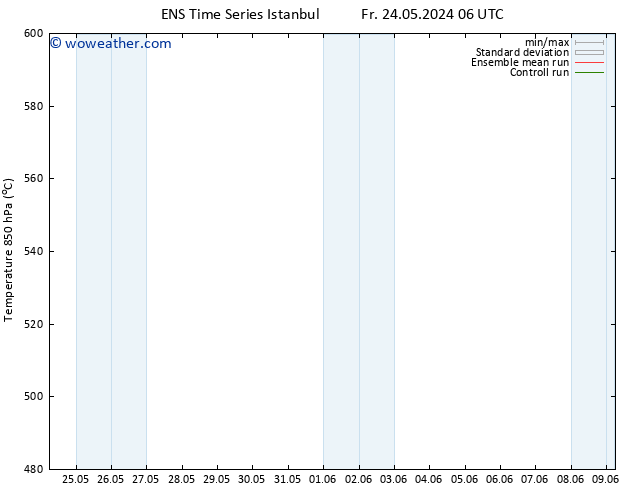 Height 500 hPa GEFS TS Sa 25.05.2024 06 UTC