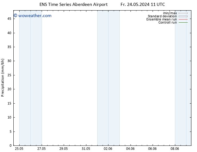 Precipitation GEFS TS Tu 28.05.2024 23 UTC