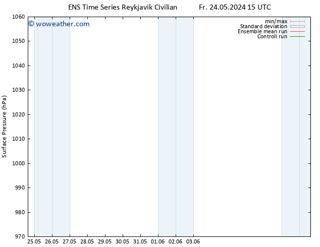 Surface pressure GEFS TS Su 26.05.2024 15 UTC