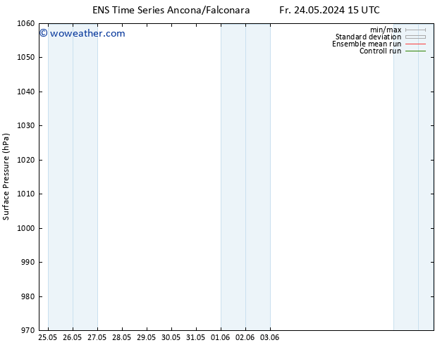 Surface pressure GEFS TS Fr 31.05.2024 03 UTC