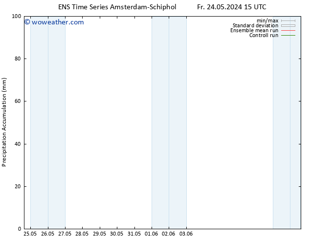 Precipitation accum. GEFS TS We 29.05.2024 15 UTC