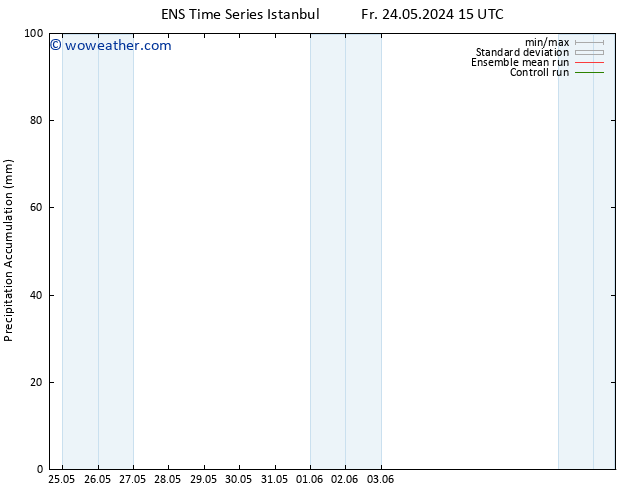 Precipitation accum. GEFS TS Sa 25.05.2024 21 UTC