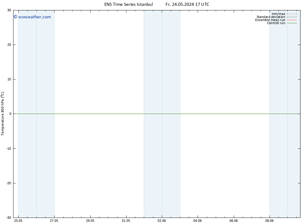 Temp. 850 hPa GEFS TS Sa 25.05.2024 05 UTC