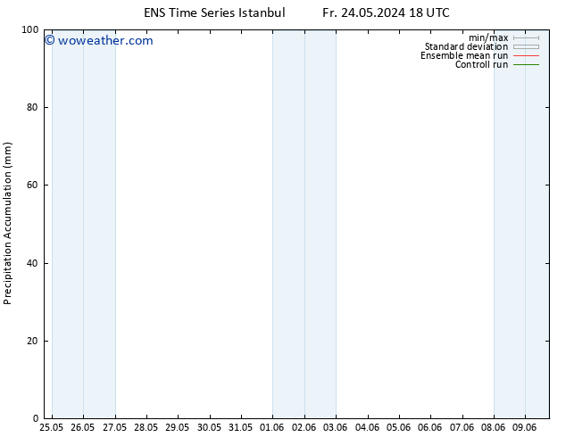 Precipitation accum. GEFS TS Su 26.05.2024 06 UTC