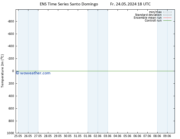 Temperature (2m) GEFS TS Fr 24.05.2024 18 UTC