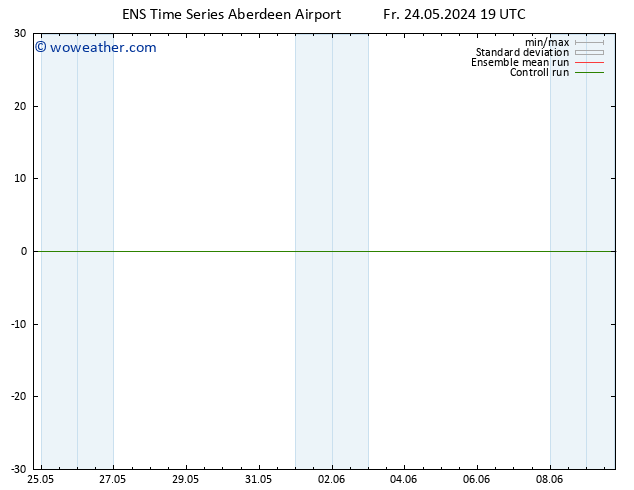 Surface pressure GEFS TS We 29.05.2024 07 UTC