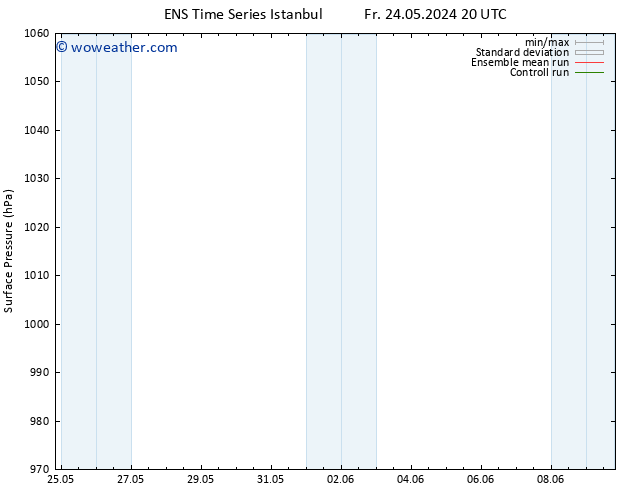 Surface pressure GEFS TS We 29.05.2024 14 UTC