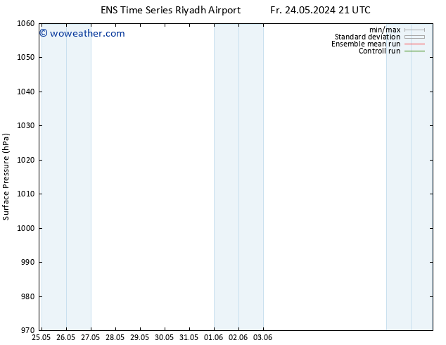 Surface pressure GEFS TS Su 26.05.2024 21 UTC