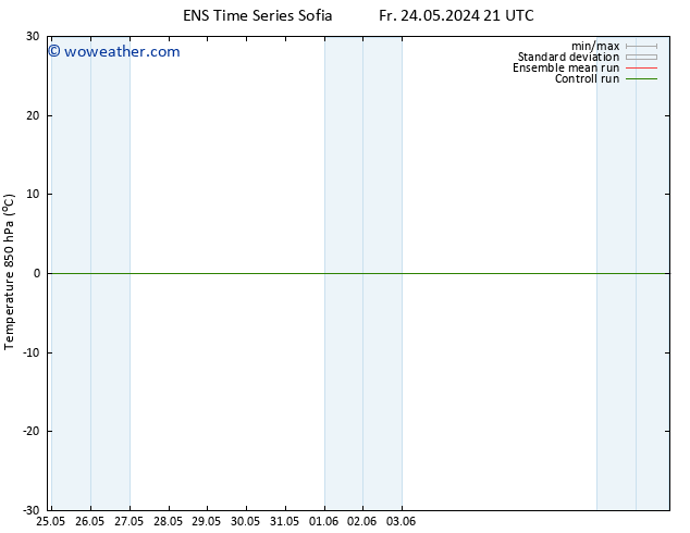 Temp. 850 hPa GEFS TS Fr 31.05.2024 15 UTC