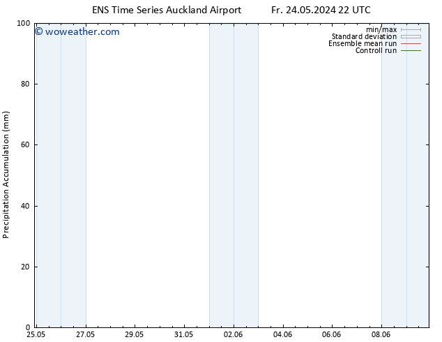 Precipitation accum. GEFS TS Su 26.05.2024 04 UTC