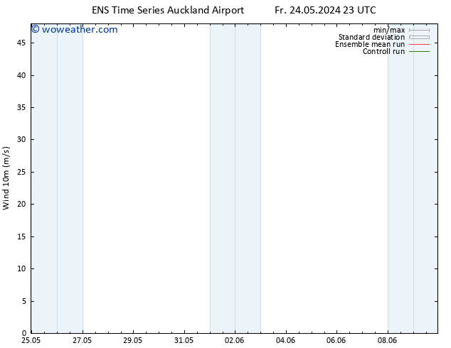 Surface wind GEFS TS Sa 25.05.2024 11 UTC