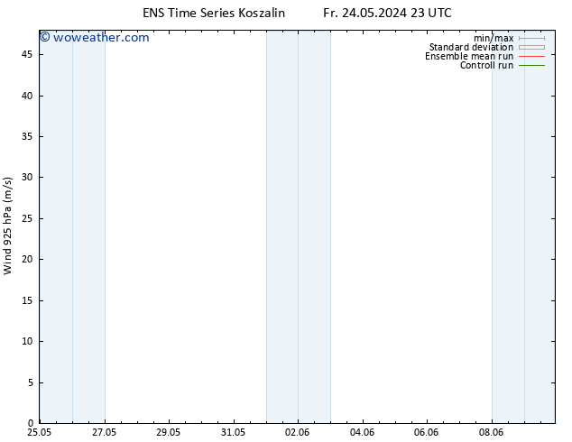 Wind 925 hPa GEFS TS Mo 27.05.2024 11 UTC