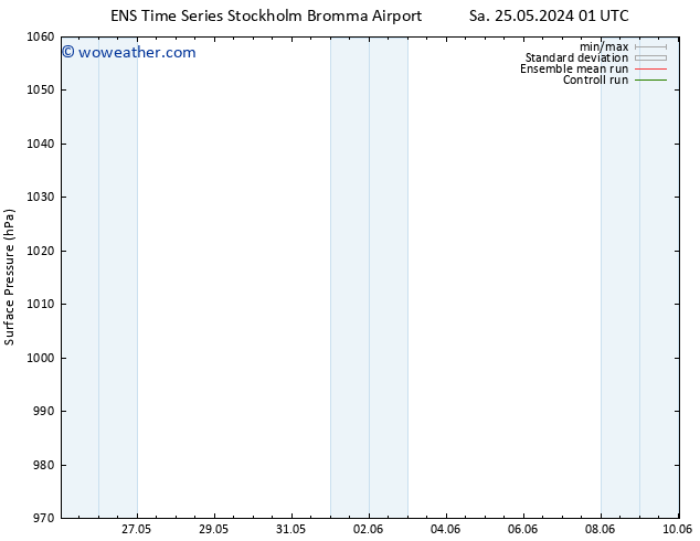 Surface pressure GEFS TS Sa 25.05.2024 07 UTC