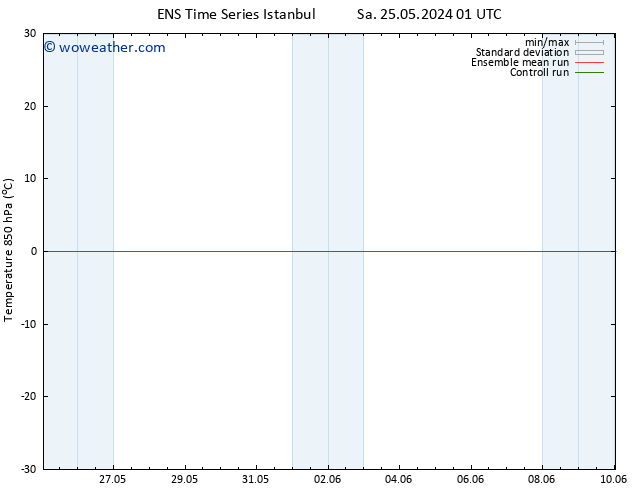 Temp. 850 hPa GEFS TS Mo 10.06.2024 01 UTC