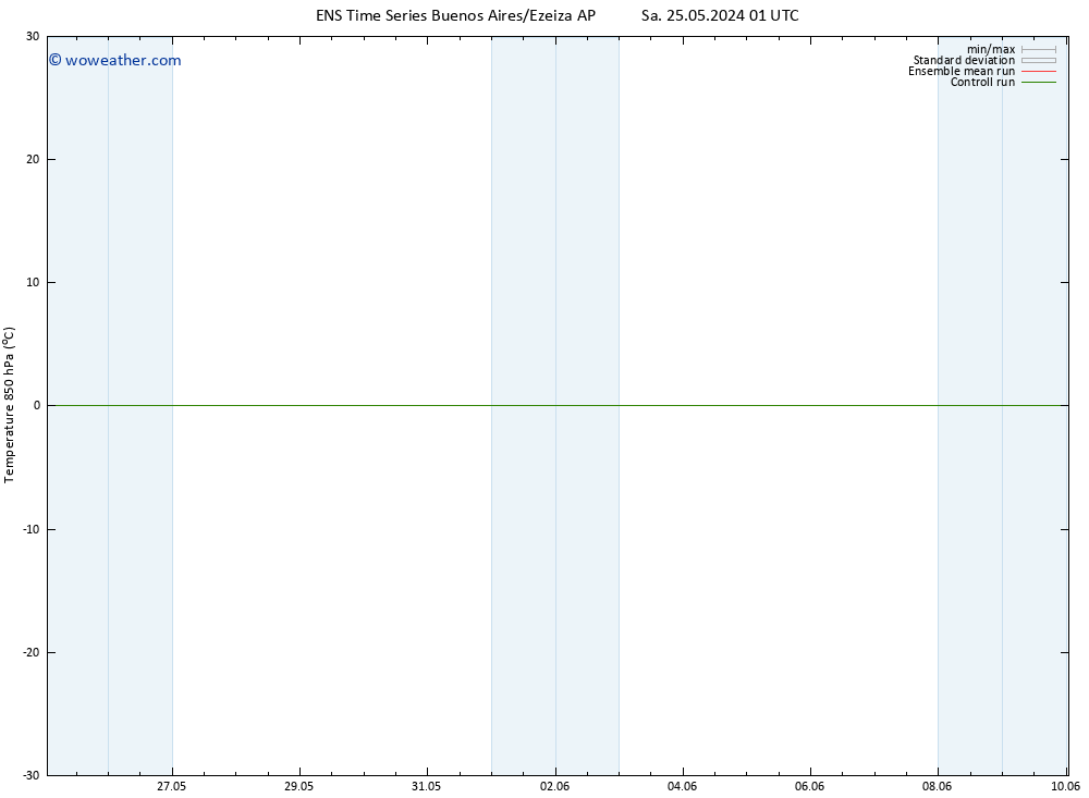 Temp. 850 hPa GEFS TS Mo 03.06.2024 01 UTC