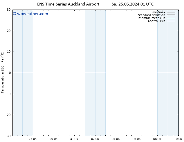 Temp. 850 hPa GEFS TS We 29.05.2024 07 UTC