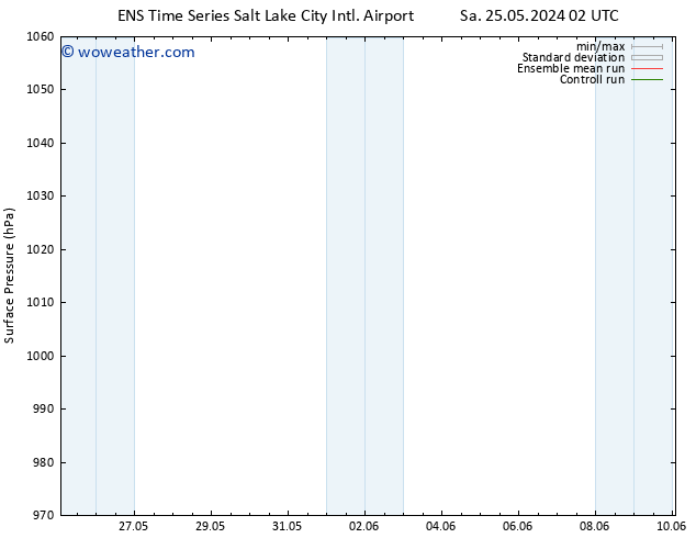 Surface pressure GEFS TS Sa 25.05.2024 02 UTC