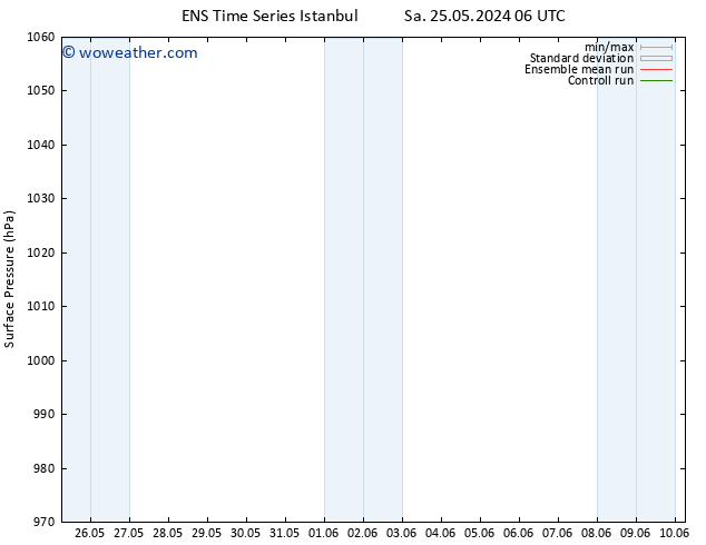 Surface pressure GEFS TS Fr 31.05.2024 18 UTC