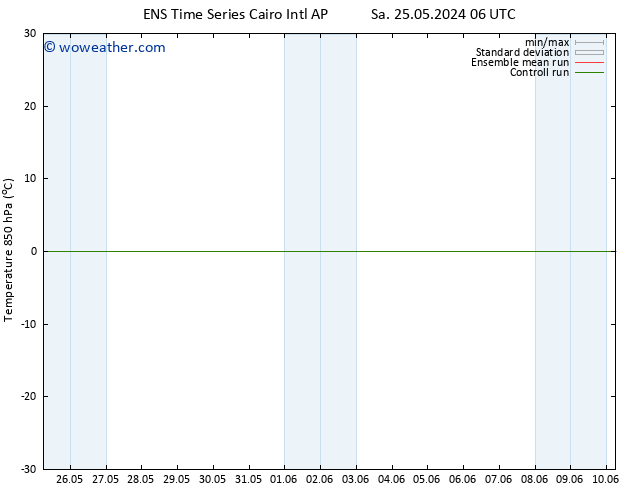 Temp. 850 hPa GEFS TS Sa 25.05.2024 12 UTC