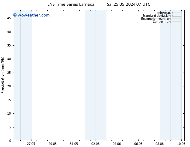 Precipitation GEFS TS Su 26.05.2024 01 UTC