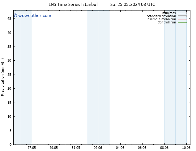 Precipitation GEFS TS Tu 28.05.2024 02 UTC