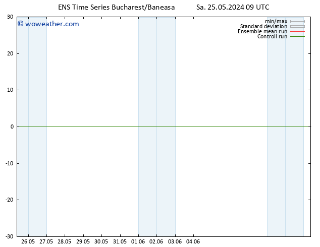 Height 500 hPa GEFS TS Sa 25.05.2024 09 UTC