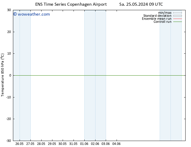 Temp. 850 hPa GEFS TS Sa 25.05.2024 15 UTC