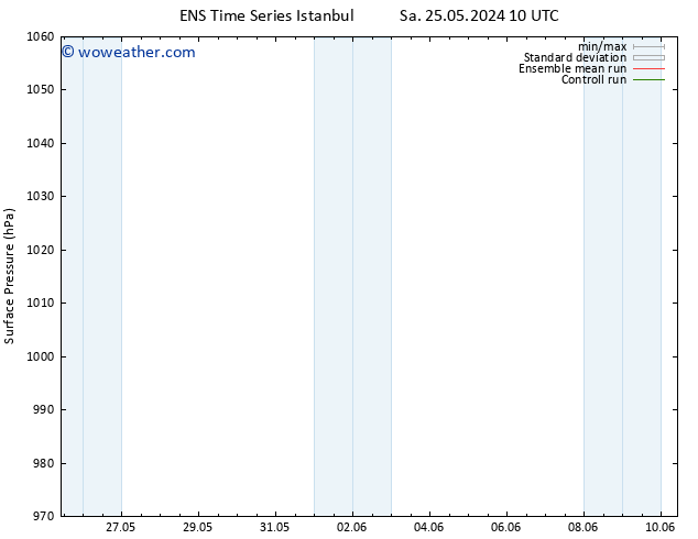 Surface pressure GEFS TS Tu 04.06.2024 16 UTC