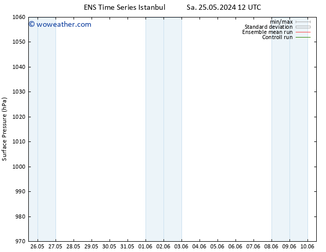 Surface pressure GEFS TS Mo 27.05.2024 18 UTC