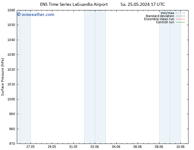 Surface pressure GEFS TS Sa 25.05.2024 23 UTC