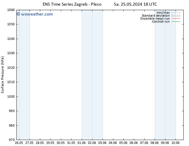 Surface pressure GEFS TS Th 30.05.2024 06 UTC