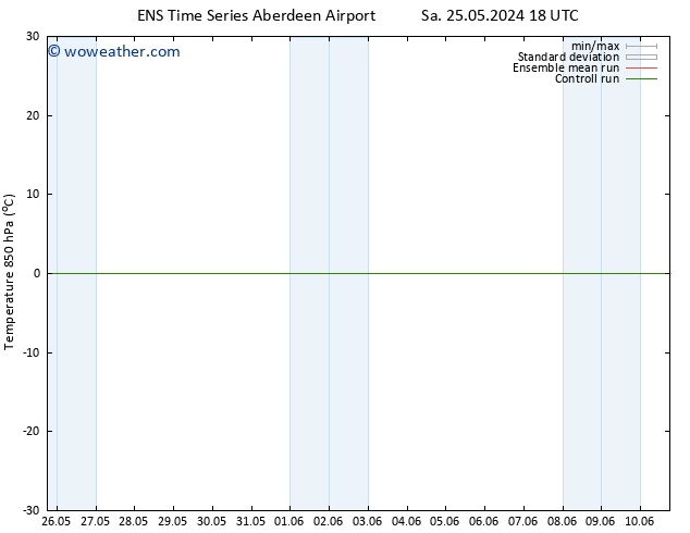 Temp. 850 hPa GEFS TS Th 30.05.2024 06 UTC