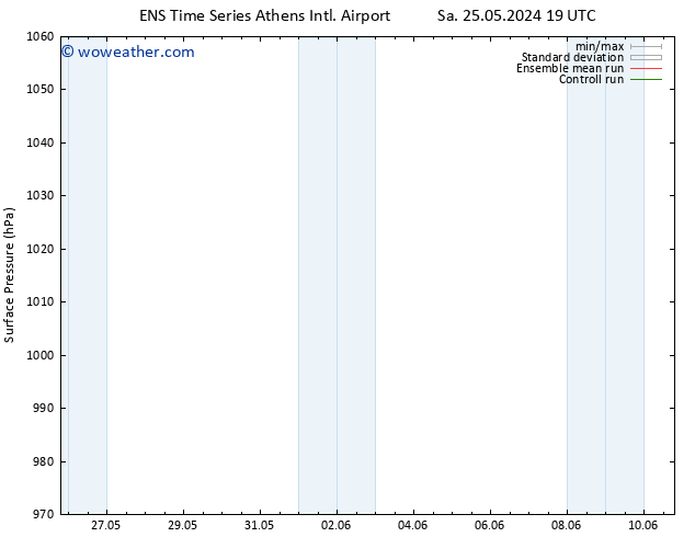 Surface pressure GEFS TS Sa 25.05.2024 19 UTC