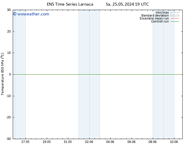 Temp. 850 hPa GEFS TS Mo 27.05.2024 07 UTC