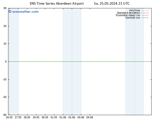 Height 500 hPa GEFS TS Su 26.05.2024 03 UTC