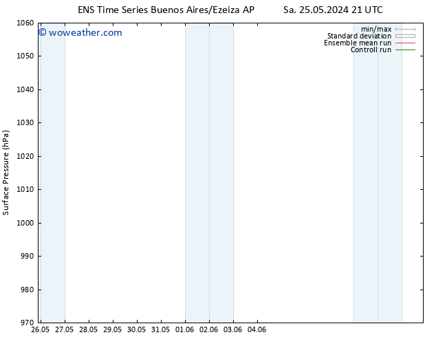 Surface pressure GEFS TS Su 26.05.2024 09 UTC