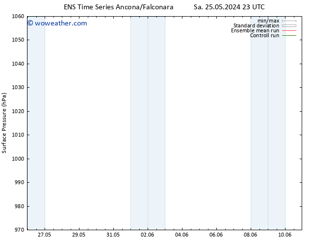 Surface pressure GEFS TS Su 26.05.2024 05 UTC