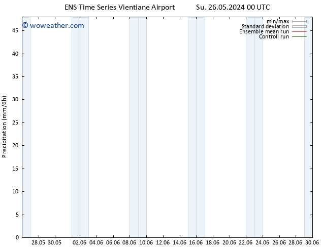 Precipitation GEFS TS Su 26.05.2024 06 UTC