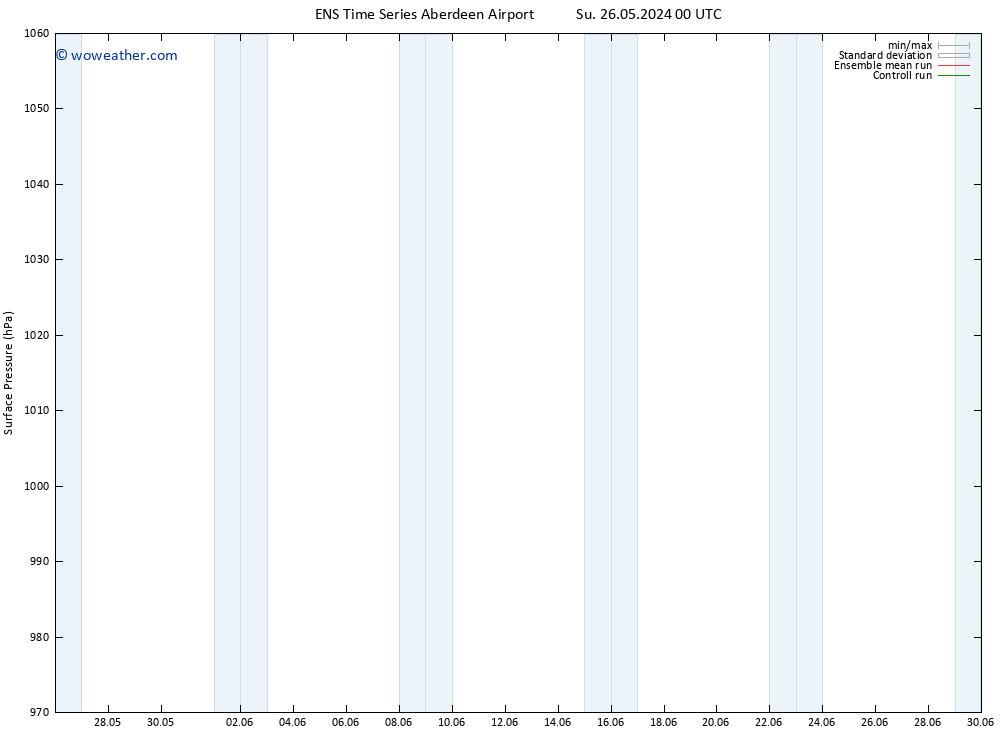 Surface pressure GEFS TS Sa 01.06.2024 00 UTC