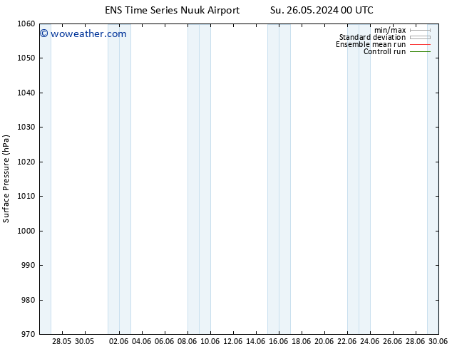 Surface pressure GEFS TS Su 26.05.2024 18 UTC