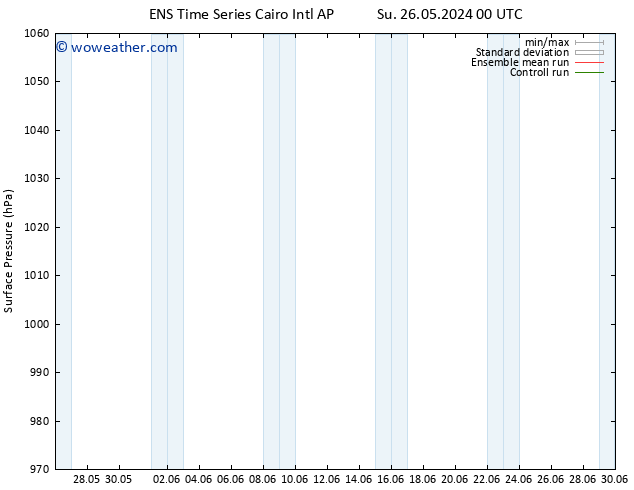 Surface pressure GEFS TS Th 30.05.2024 06 UTC