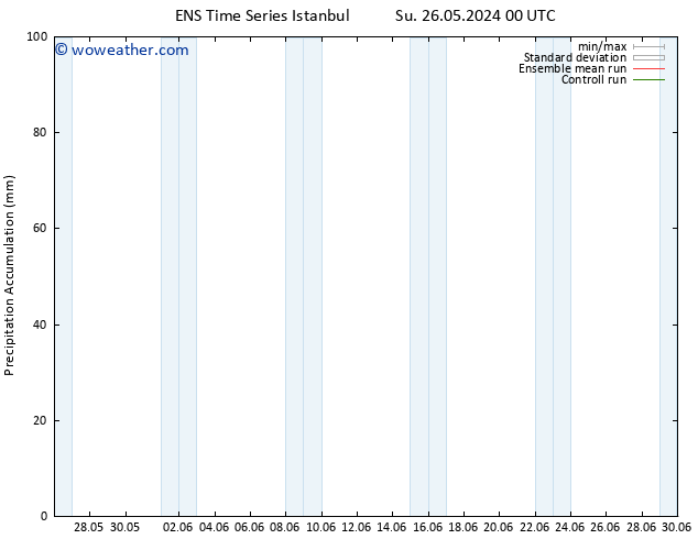 Precipitation accum. GEFS TS We 29.05.2024 00 UTC