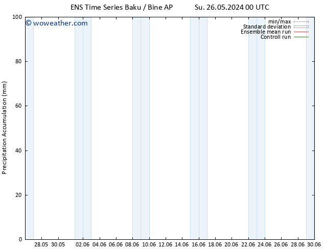 Precipitation accum. GEFS TS Mo 03.06.2024 00 UTC