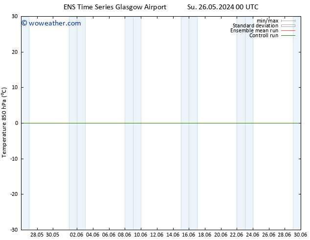 Temp. 850 hPa GEFS TS Mo 27.05.2024 12 UTC