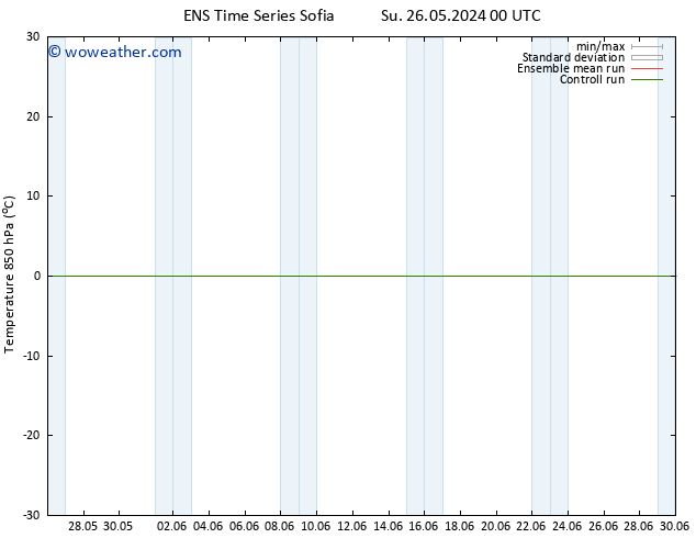 Temp. 850 hPa GEFS TS Su 26.05.2024 00 UTC