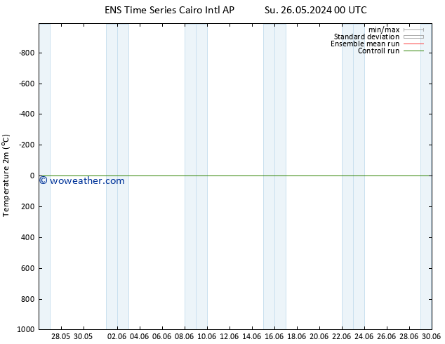 Temperature (2m) GEFS TS Su 26.05.2024 00 UTC