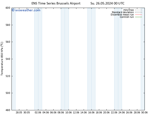 Height 500 hPa GEFS TS We 29.05.2024 12 UTC