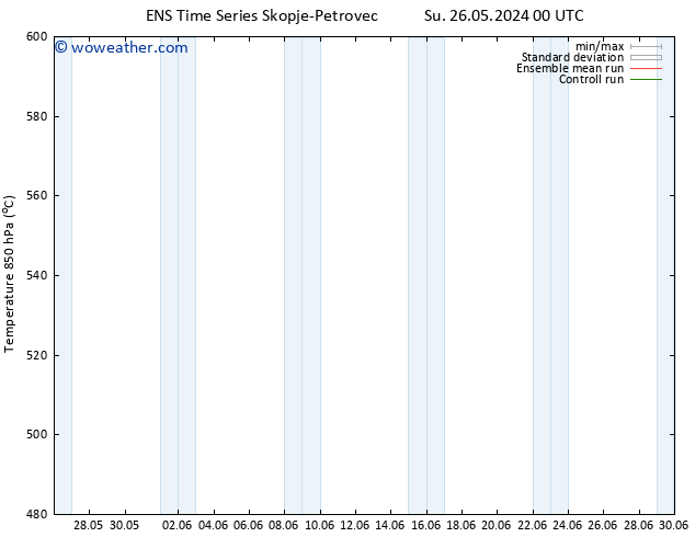 Height 500 hPa GEFS TS Su 02.06.2024 12 UTC